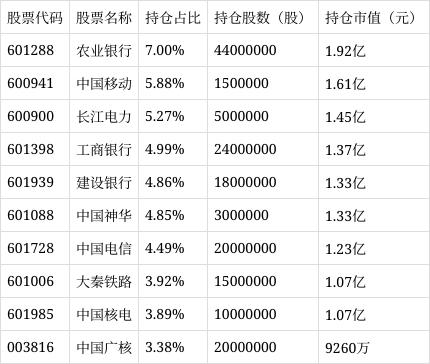 招商産業精選股票A淨值下跌3.17%