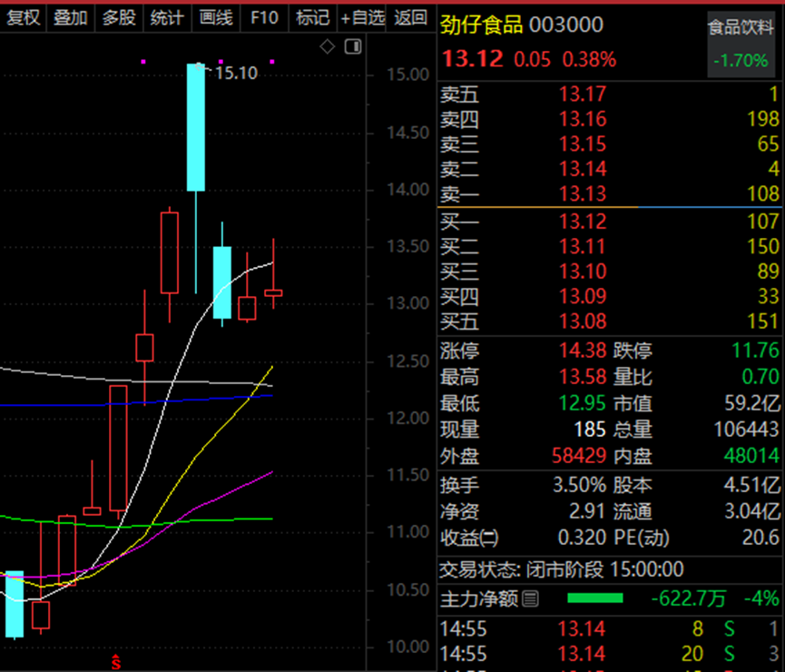 節後機構最關注的股票曝光 業績高增長+抗跌牛股位居第一