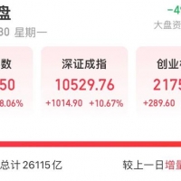 提問：2.59萬億！A股再創曆史！節後還能抓緊上車嗎？