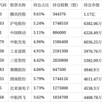 廣發科技動力股票淨值上漲10.23%