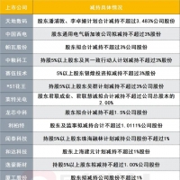 涉中糧科工、*ST花王，超20家公司9月30日宣布減持計劃，也有股東“賣飛”股票