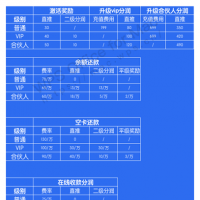 信用卡代還到底是怎麽還的? 究竟能不能使用?