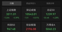 A股突發，這一闆塊批量漲停，全市場半日成交不足9000億元 
