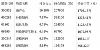 廣發醫藥精選股票A淨值上漲3.28%