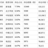 長信創新驅動股票淨值上漲13.84%
